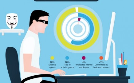 $5.5 Million…  The average cost of a data breach.